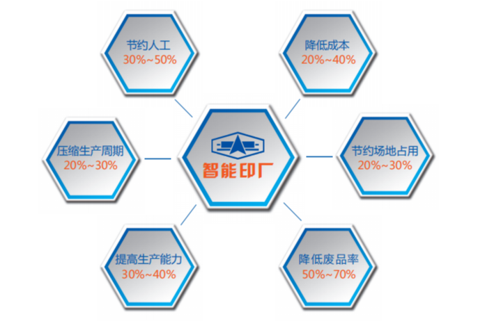 Digital Printing Press